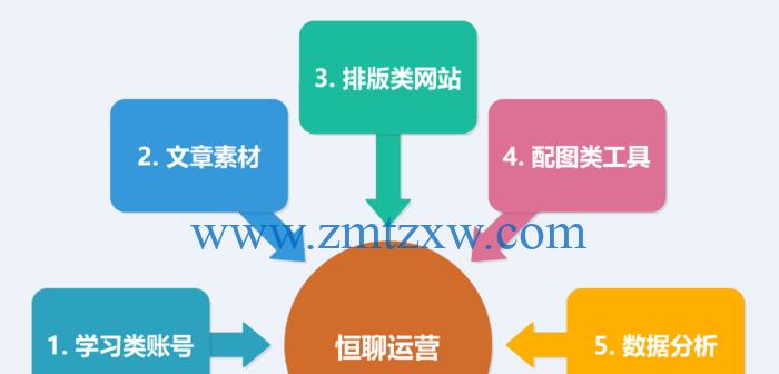 自媒体推广的全面指南（掌握关键诀窍）