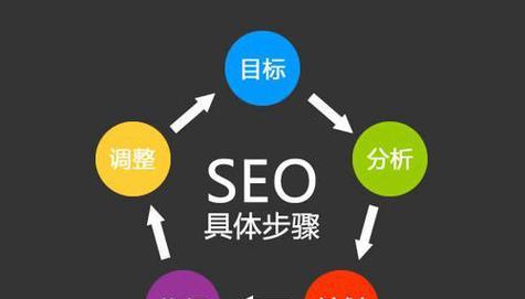 谁适合做SEO优化公司（探究SEO优化公司从业者的基本特征）