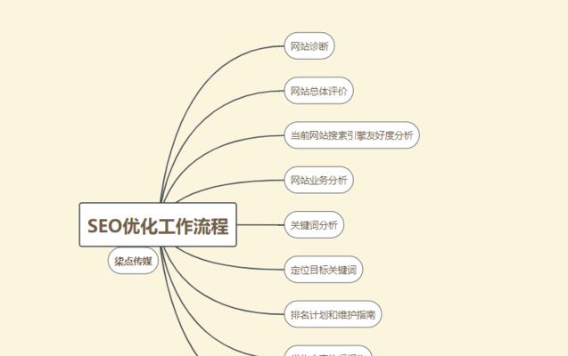 SEO网站优化的基础与关键（掌握必要的技能和策略）