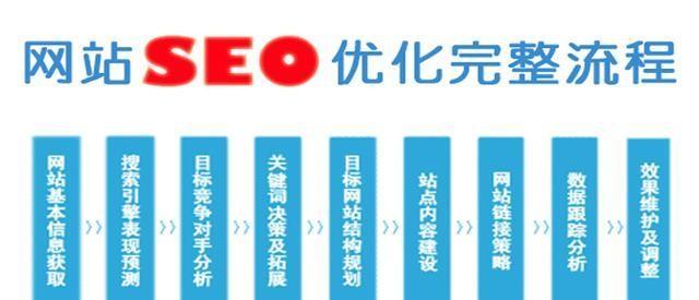 SEO优化的重要性（如何通过SEO优化提升企业效益）