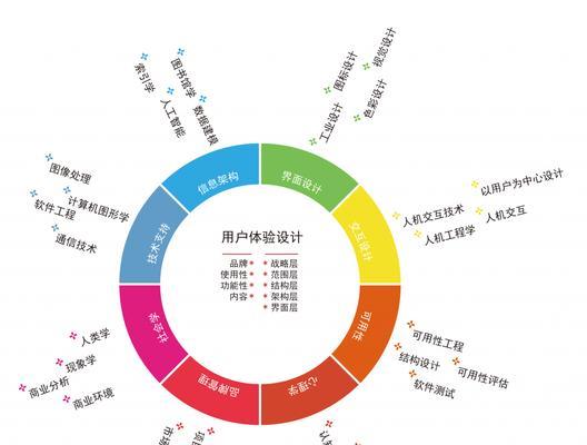 如何提升网站用户体验（8个易于实施的方法）