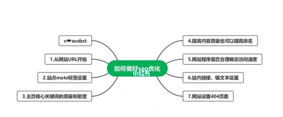 网站URL路径优化指南（如何优化网站URL路径以提升SEO排名）