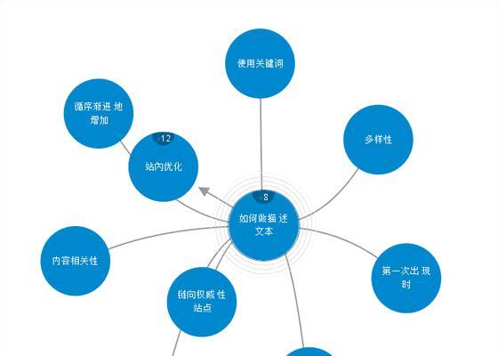 八步缔造完美网站优化（打造网站排名的利器）