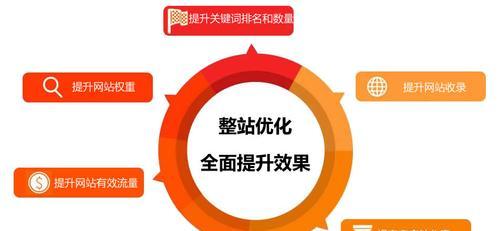 整站优化小技巧，提升搜索引擎排名（8个实用技巧助你打造一个用户友好）
