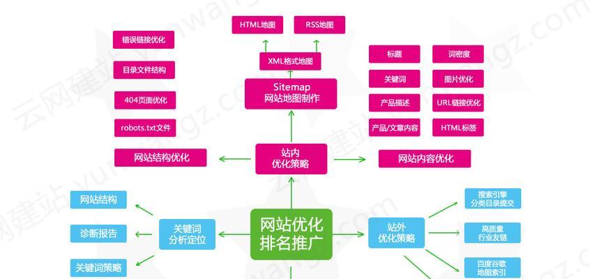 企业网站SEO优化的注意事项（打造网站排名的关键步骤）