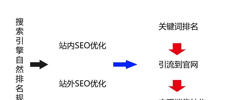 搜索引擎优化：提升网站排名的关键