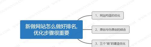 如何做好网站优化保持实时记录更新（打造高质量的网站优化策略）