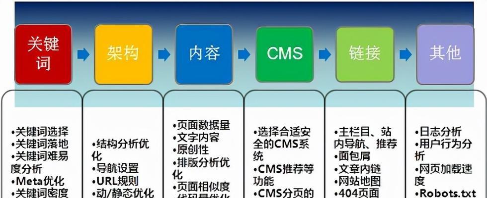 如何利用数据分析做出有效的优化（让数据为你的产品服务）