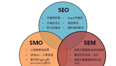 如何进行百度SEO网站优化（提高网站排名的6个步骤和5种挖掘方法）