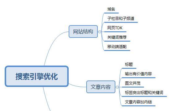 提高网站在百度SEO排名的技巧与策略（掌握百度SEO优化的5个策略和4个方案）