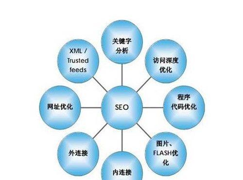 SEO优化经验技巧（从选择到布局优化）