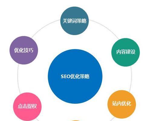 SEO优化经验技巧（从选择到布局优化）