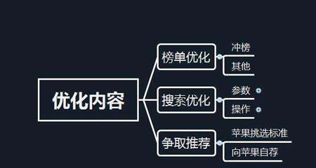 如何降低网站的跳出率（从网站优化）