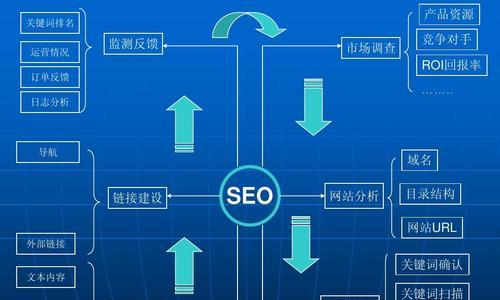 百度SEO基础概念与优化技巧（了解百度SEO的概念和有效方法）