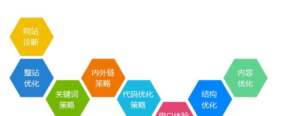 从站外到站内，如何优化SEO（全面掌握站外和站内SEO）