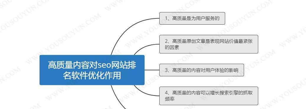 网站SEO优化排名操作详解（提升网站排名）