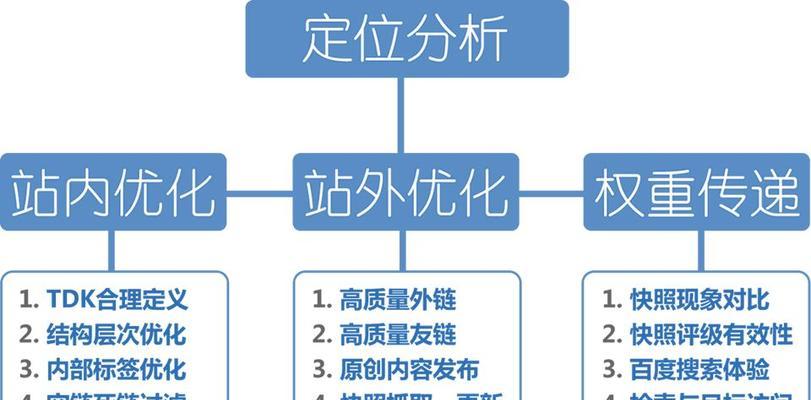 SEO优化技巧之掌握这些技巧，让你的网站飞跃排名