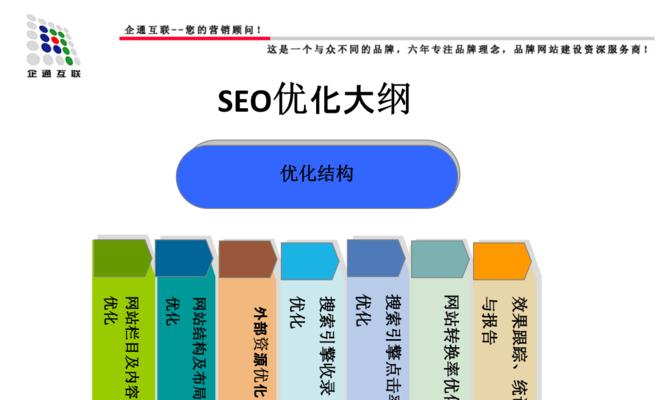 SEO排名优化技巧：让你的网站更上一层楼