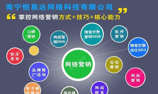 SEO优化的八大知识点（如何有效提高网站排名）