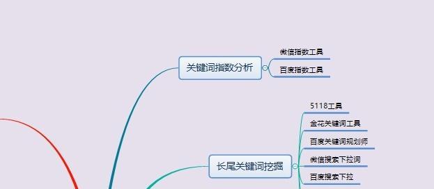 优化长尾，提升SEO排名（长尾的重要性与优化技巧）