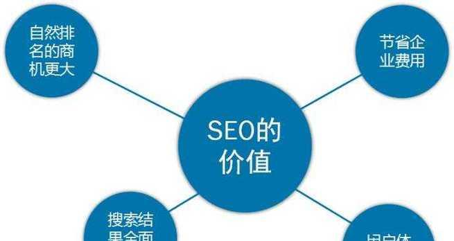 SEO优化技巧（如何利用长尾提高网站的转化率和排名）