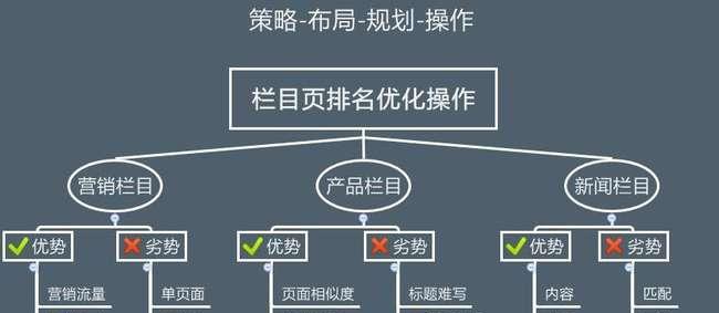 百度SEO优化流程详解（从研究到网站优化）