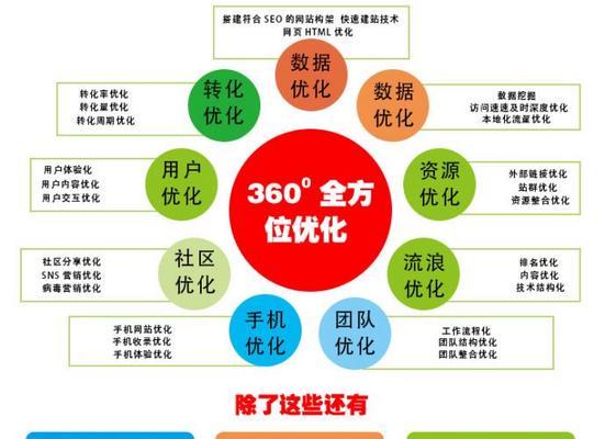 SEO优化基础知识——如何让您的网站更上一层楼（掌握关键技能）