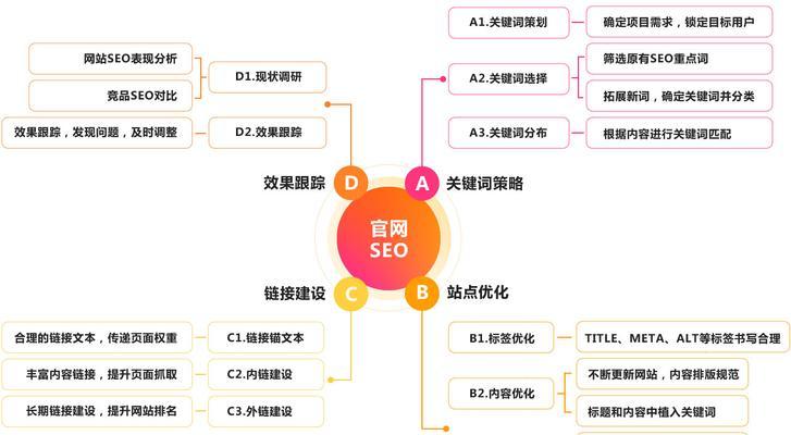 如何通过SEO优化排名，提高网站流量（掌握SEO优化排名的技巧）