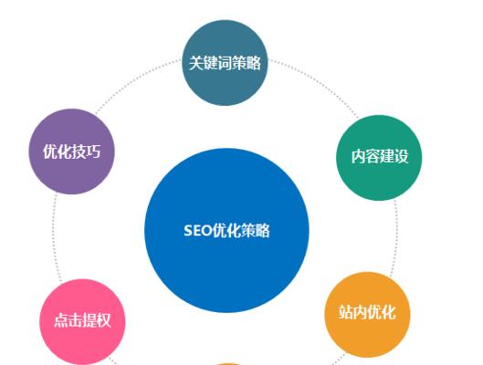 提高排名的7种方式（SEO网站优化的秘诀）