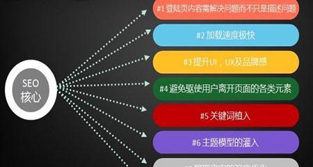 9月排名掉了别急，这是正常现象（如何应对排名下降）