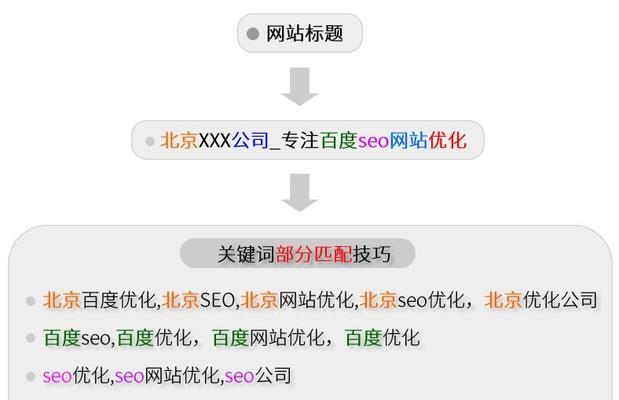 SEO基础知识详解（从入门到精通）