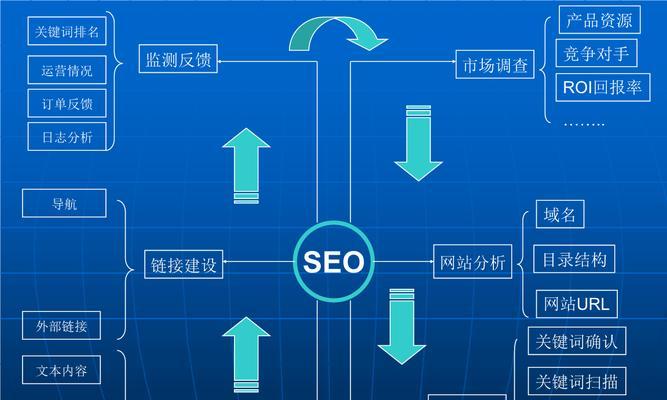 SEO技术支撑的必备要素（从研究到技术实施的解析）