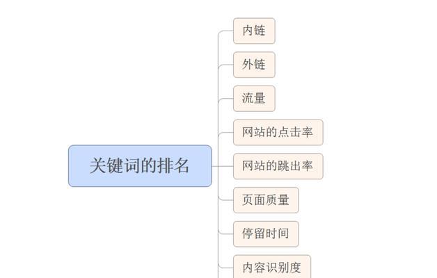 掌握常用搜索引擎高级命令，让你搜索更！