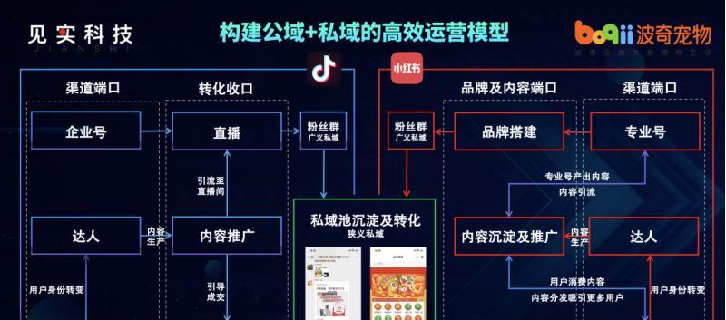 如何开通抖音企业号加小黄车权限（详细步骤让你轻松掌握）
