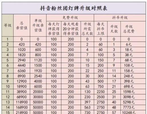 打造个性化主题灯牌，让你的抖音更引人注目（快速升级抖音主页）