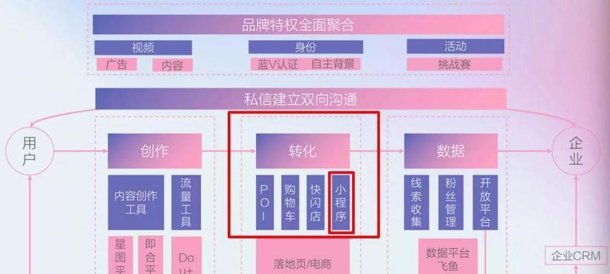 抖音电商电子面单，让物流更便捷（解析抖音电商电子面单的作用和优势）