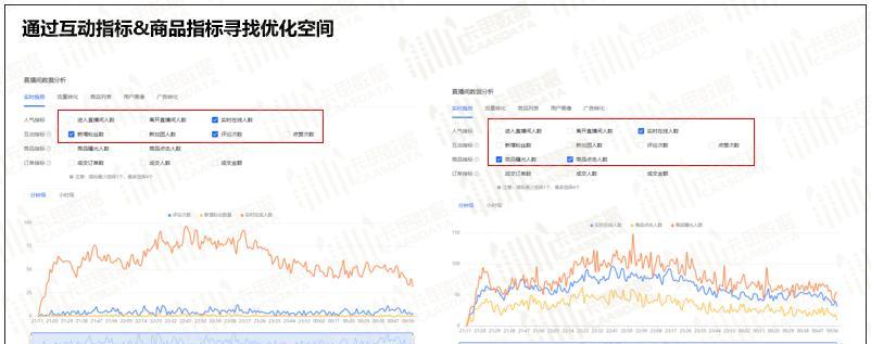 抖音电商罗盘助力品牌迅速突破市场壁垒（抖音电商罗盘优势与实践案例）