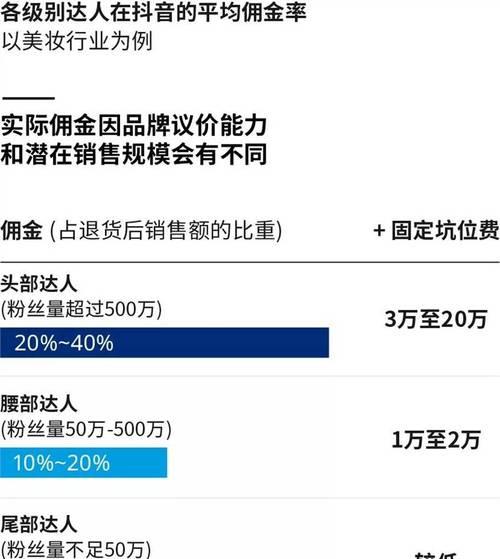 抖音电商服务商续牌规则解读（2024年起）