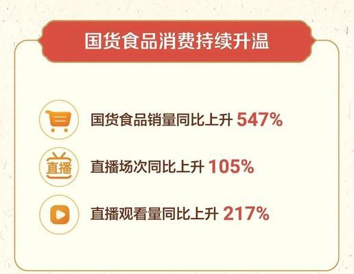抖音电商携手国货品牌，呈现遇见好国货计划（国货品牌崛起）