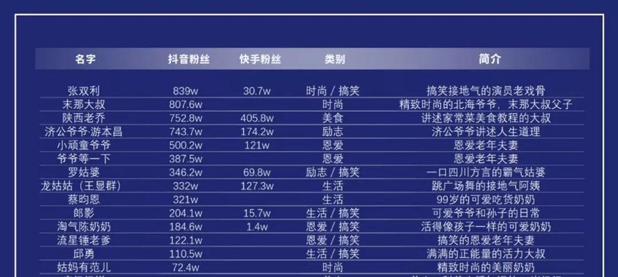 抖音店铺是否能随意更改产品价格（了解抖音店铺产品价格是否具有灵活性）
