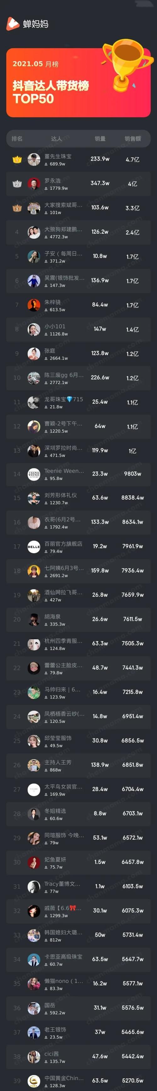 抖音订金找货全面解析（找货省力省心）