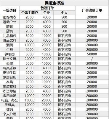 抖音付费推广攻略（如何在抖音上进行有针对性的付费推广）
