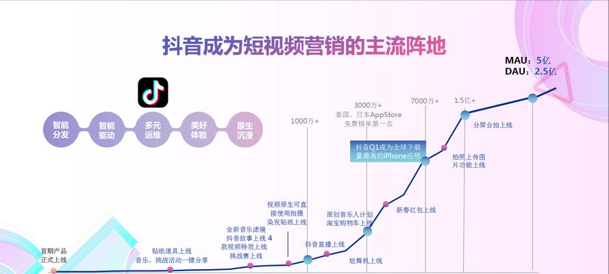如何开通抖音付费推广（教程）