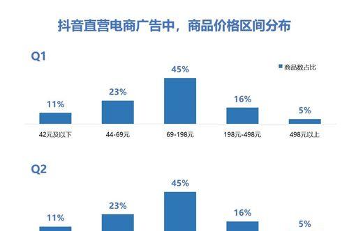 保障用户权益，提升平台信誉（保障用户权益）