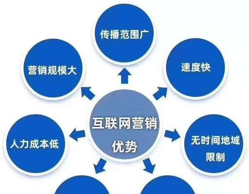 提高网站SEO排名的技巧及方法（百度SEO基础优化）