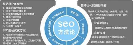 如何使用SEO技术提升排名（从研究到内容优化）