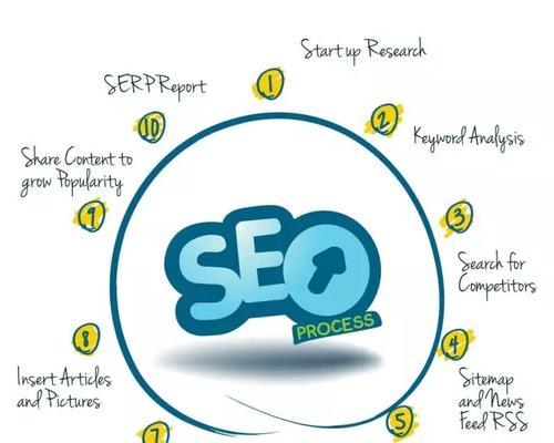 SEO布局的重要性（优化你的网站）
