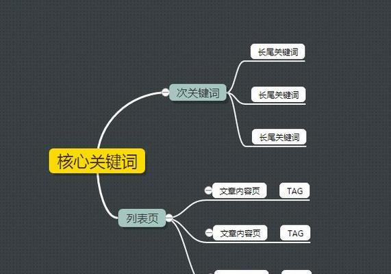 网站优化的思路（如何选择合适的提升网站排名）