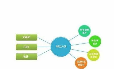 深入解析百度SEO优化技巧（提升网站排名的3个实用技巧）