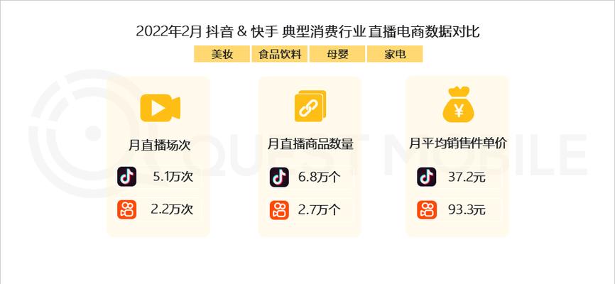 抖音视频伙伴计划（从0到1）